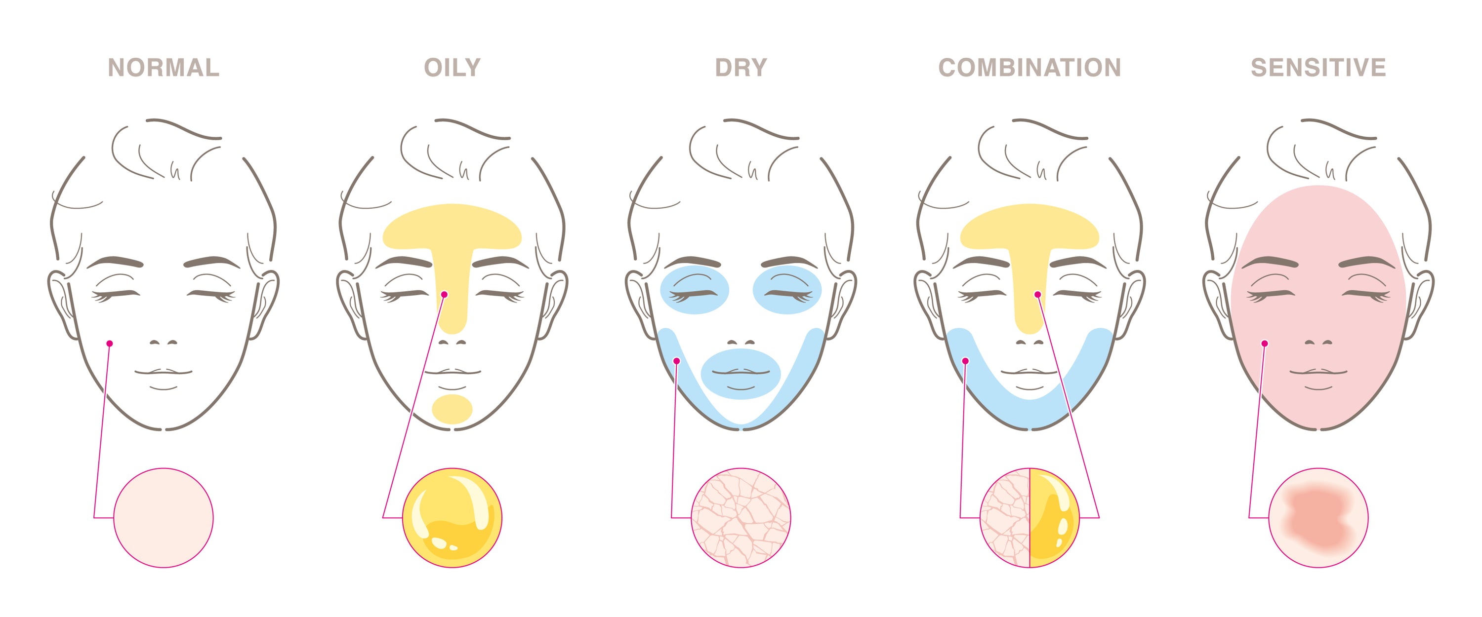 Skincare Tips for Babying Your Sensitive Skin - Truly Clear