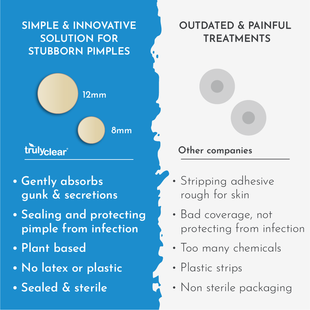 Truly Clear Skin Duo – Acne Bar + Hydrocolloid Patches